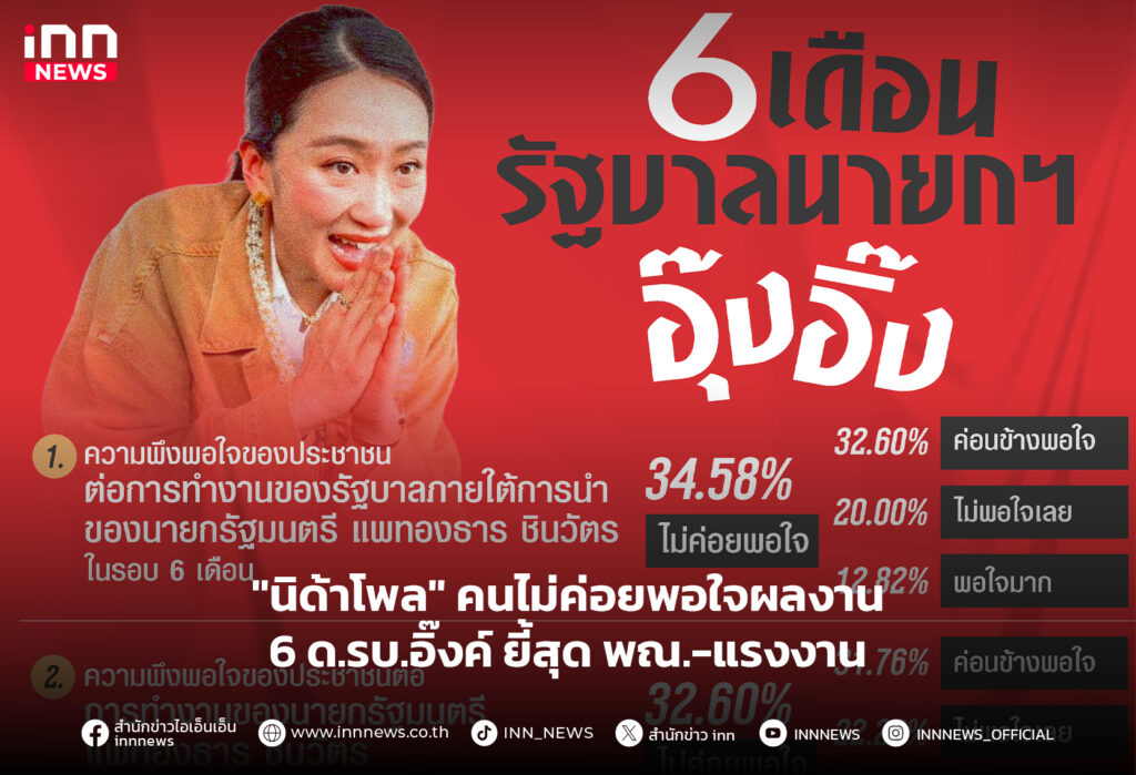 รัฐบาลอิ๊งค์