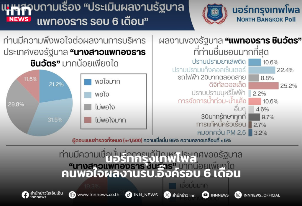 รัฐบาลแพทองธาร