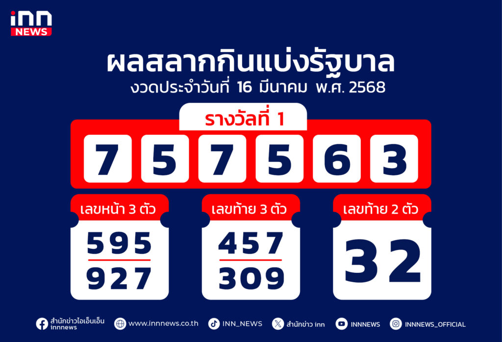 หวย 16 มีนาคม 68