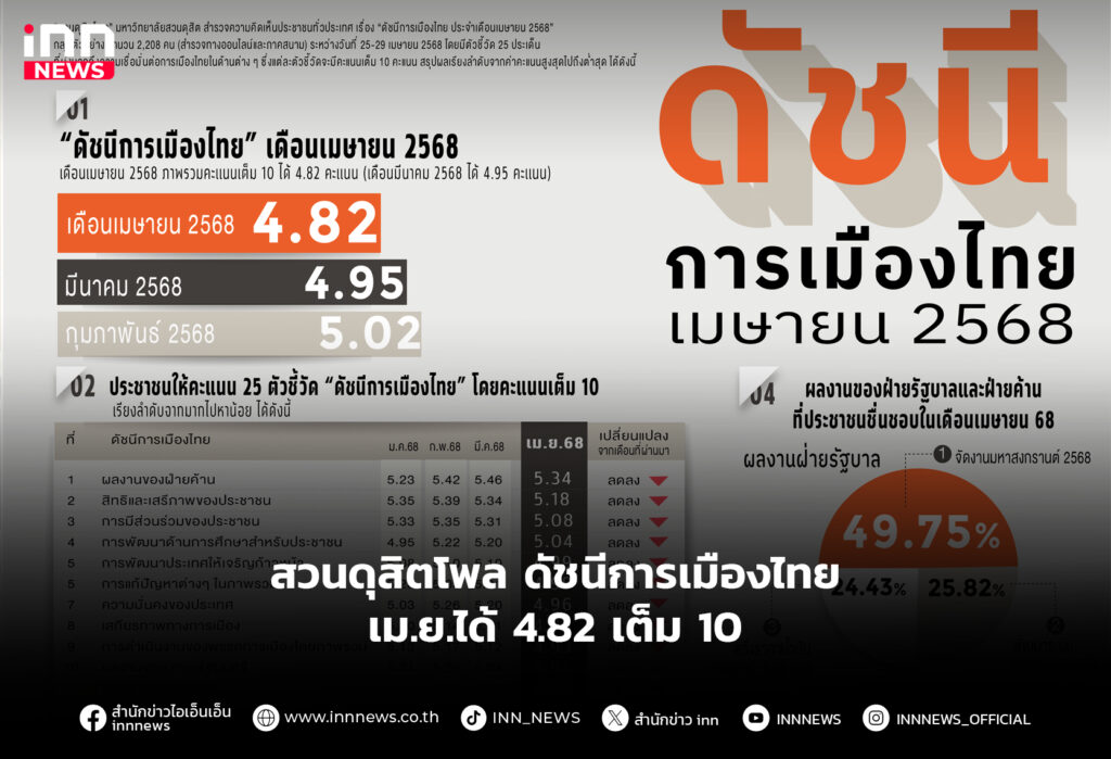 สวนดุสิตโพล