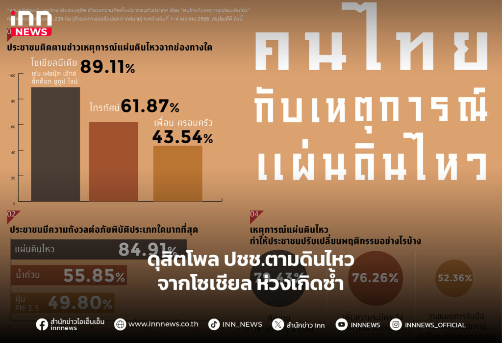 แผ่นดินไหว