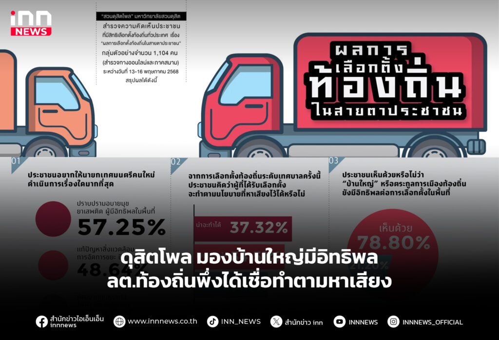 ตุสิตโพล