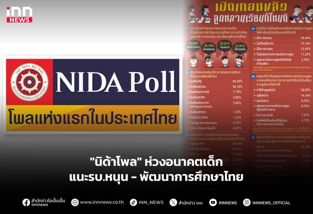 นิด้าโพล