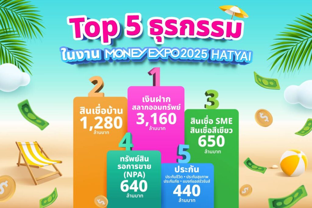 "Money Expo 2025 Hatyai" เงินสะพัดกว่า 6.9 พันล.  