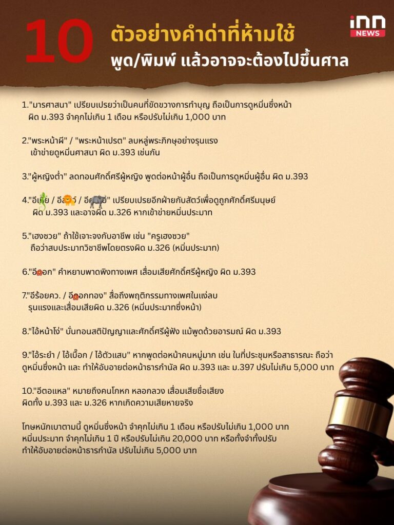 ชาวเน็ตระวัง 10 คำหยาบผิดกฎหมาย เสี่ยงโดนฟ้อง!!