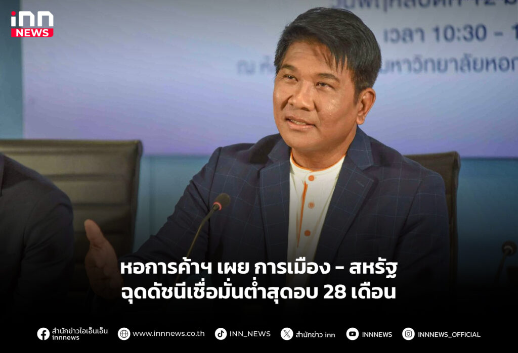 หอการค้าฯ เผย การเมือง-สหรัฐ ฉุดดัชนีเชื่อมั่นต่ำสุดอบ 28 เดือน