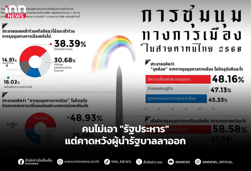 คนไม่เอา "รัฐประหาร" แต่คาดหวังผู้นำรัฐบาลลาออก