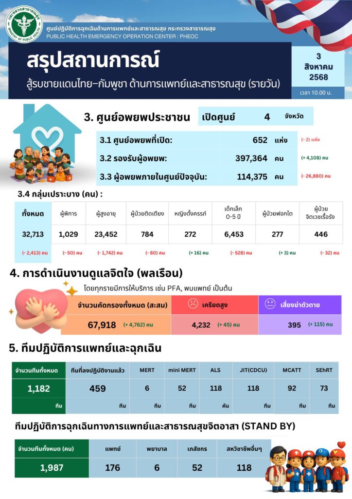 ก.เกษตรฯ สั่งเข้มเพิ่มความปลอดภัย มั่นใจตลาด “อ.ต.ก.“ 