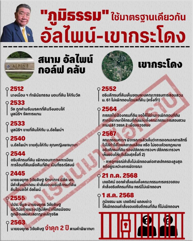 "ศุภชัย" จี้ "ภูมิธรรม" ต้องเท่าเทียมอัลไพน์-เขากระโดง