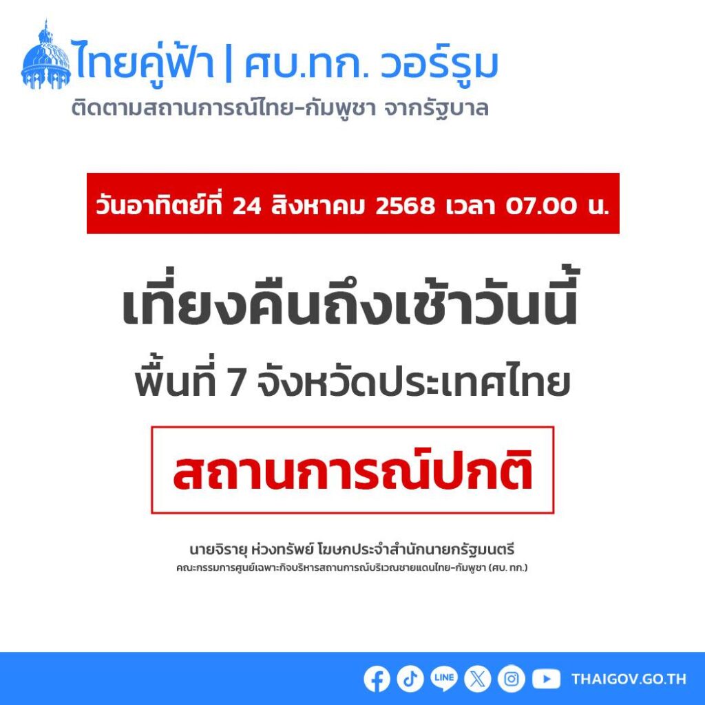 พื้นที่ 7 จังหวัดชายแดนไทย-กัมพูชา ปกติ ติดตามสถานการณ์ใกล้ชิด