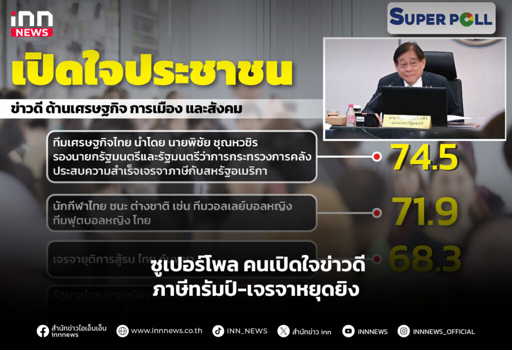 ซูเปอร์โพล คนเปิดใจข่าวดี ภาษีทรัมป์-เจรจาหยุดยิง