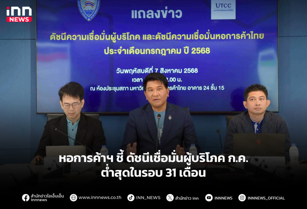 หอการค้าฯ ดัชนีเชื่อมั่นผู้บริโภคก.ค. ต่ำสุดในรอบ 31 เดือน