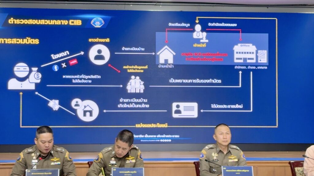 ตร.รวบ ผู้ต้องหา 10 ราย สวมบัตรเถื่อนฟอกตัวเป็นไทย 