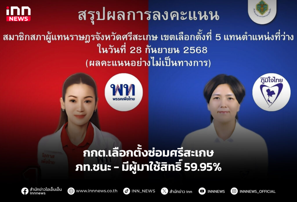 กกต.เลือกตั้งซ่อมศรีสะเกษ ภท.ชนะ - มีผู้มาใช้สิทธิ์ 59.95%