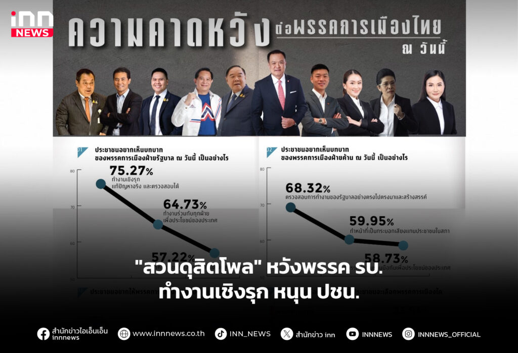 "สวนดุสิตโพล" หวังพรรค รบ. ทำงานเชิงรุก หนุน ปชน.