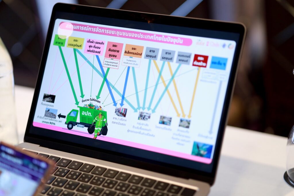 สสส.-จุฬาฯ ขับเคลื่อน "กม.ส่งเสริมเศรษฐกิจหมุนเวียน" 