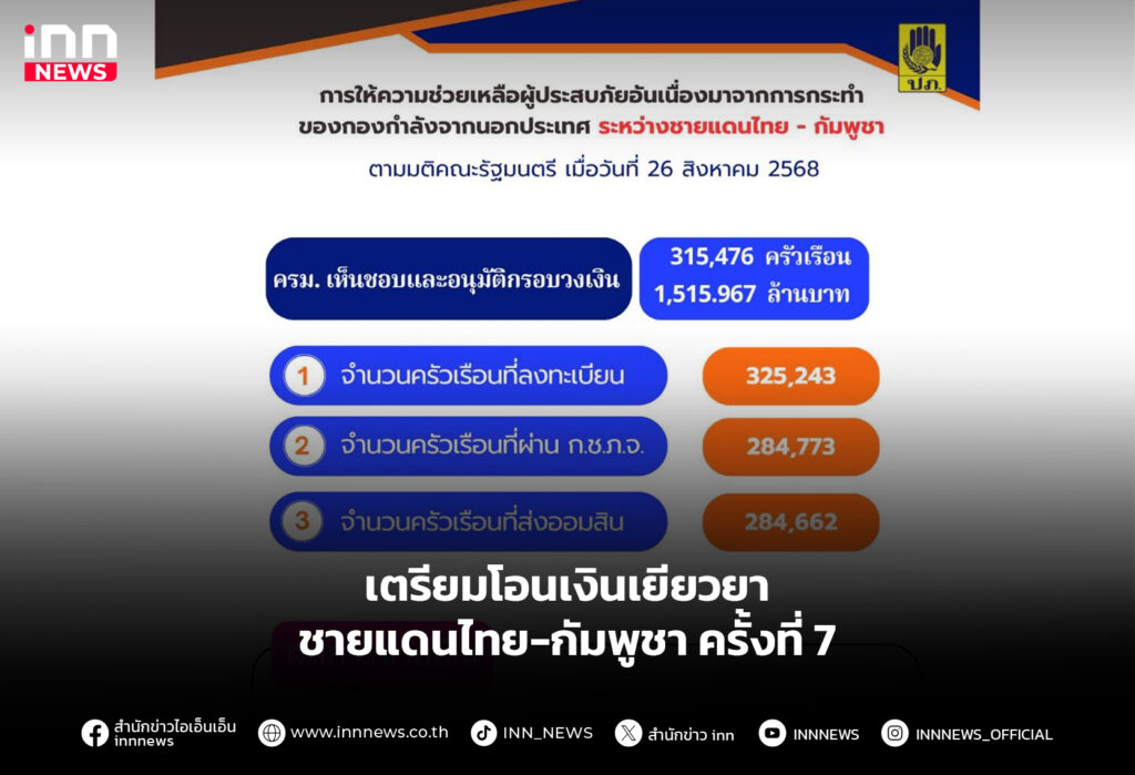 เตรียมโอนเงินเยียวยาชายแดนไทย-กัมพูชา ครั้งที่ 7