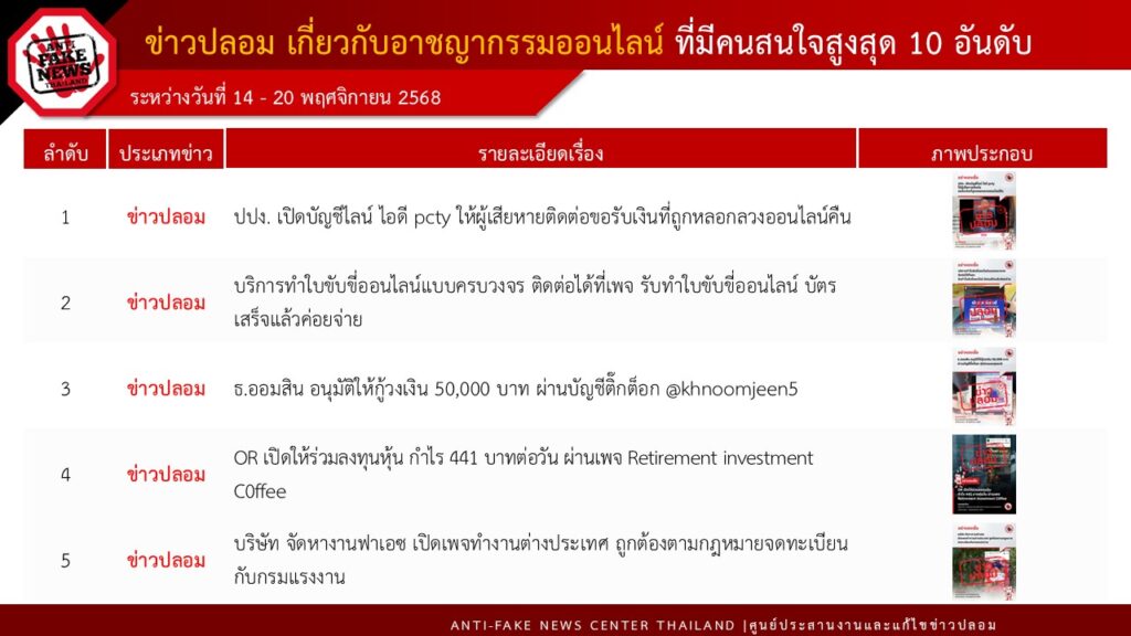 ดีอี เตือนภัย “สแกมเมอร์” สวมรอย “ปปง.” หลอกผู้เสียหาย