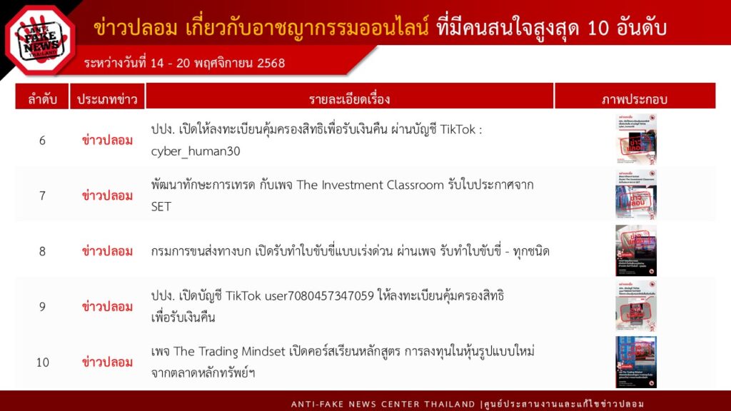 ดีอี เตือนภัย “สแกมเมอร์” สวมรอย “ปปง.” หลอกผู้เสียหาย