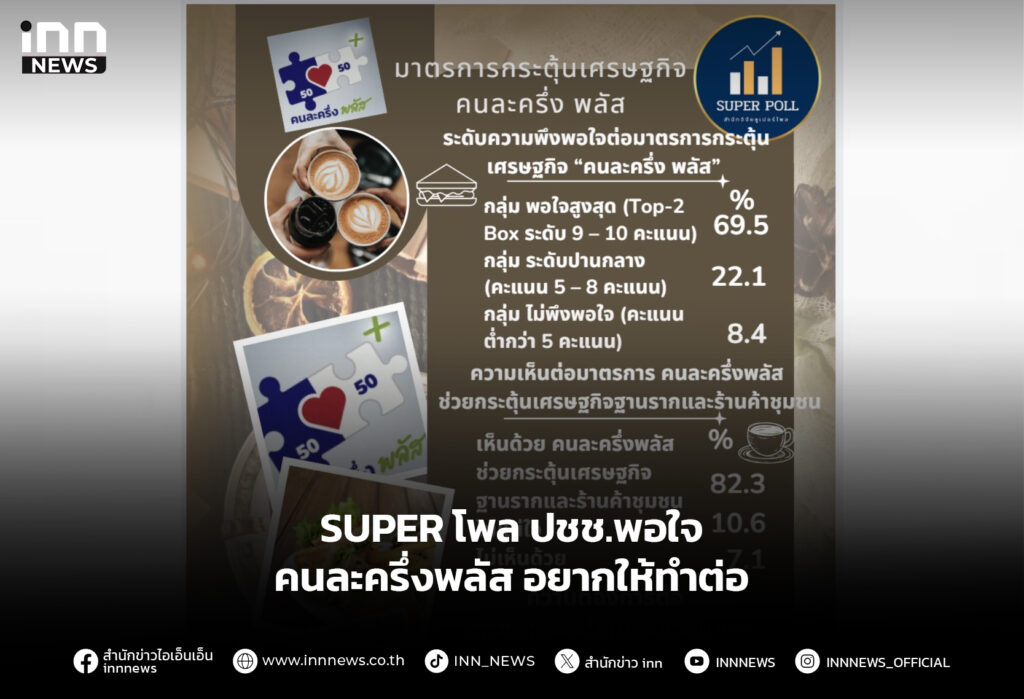 SUPER โพล ปชช.พอใจคนละครึ่งพลัสอยากให้ทำต่อ