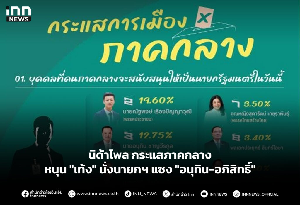 นิด้าโพล กระแสภาคกลางหนุน "เท้ง" นั่งนายกฯ แซง "อนุทิน-อภิสิทธิ์"
