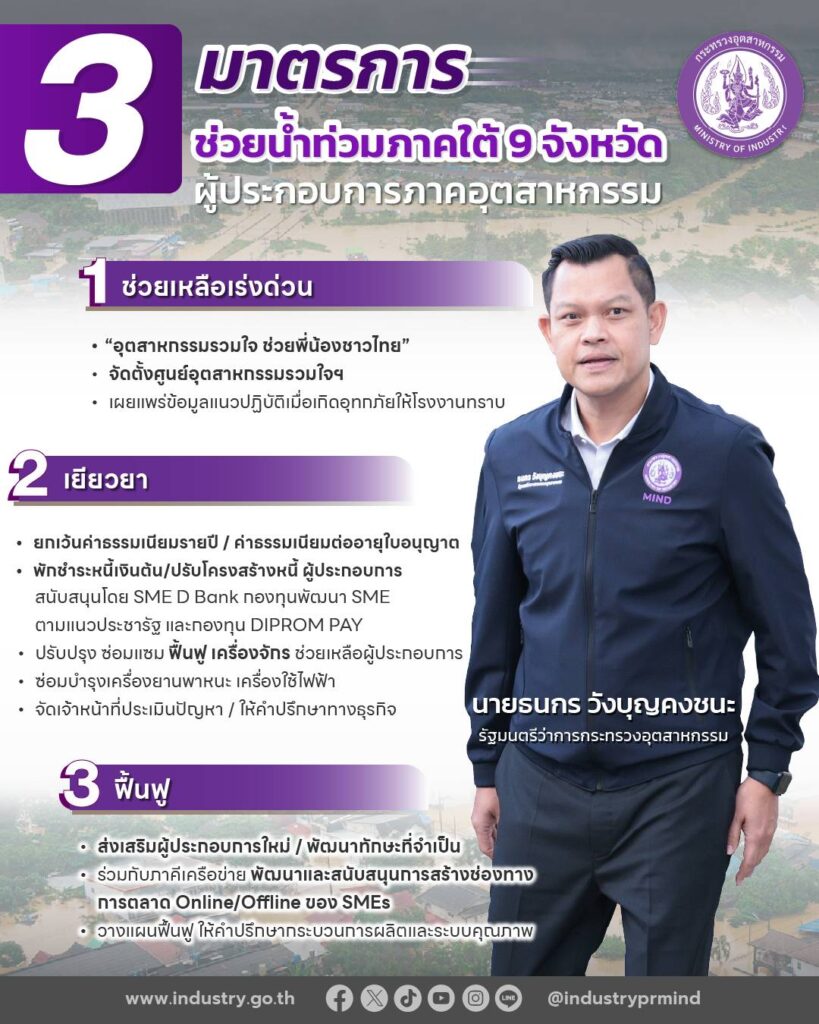  “ธนกร” ปรับแผนใหญ่ ช่วยผู้ประกอบการน้ำท่วมใต้ 9 จังหวัด