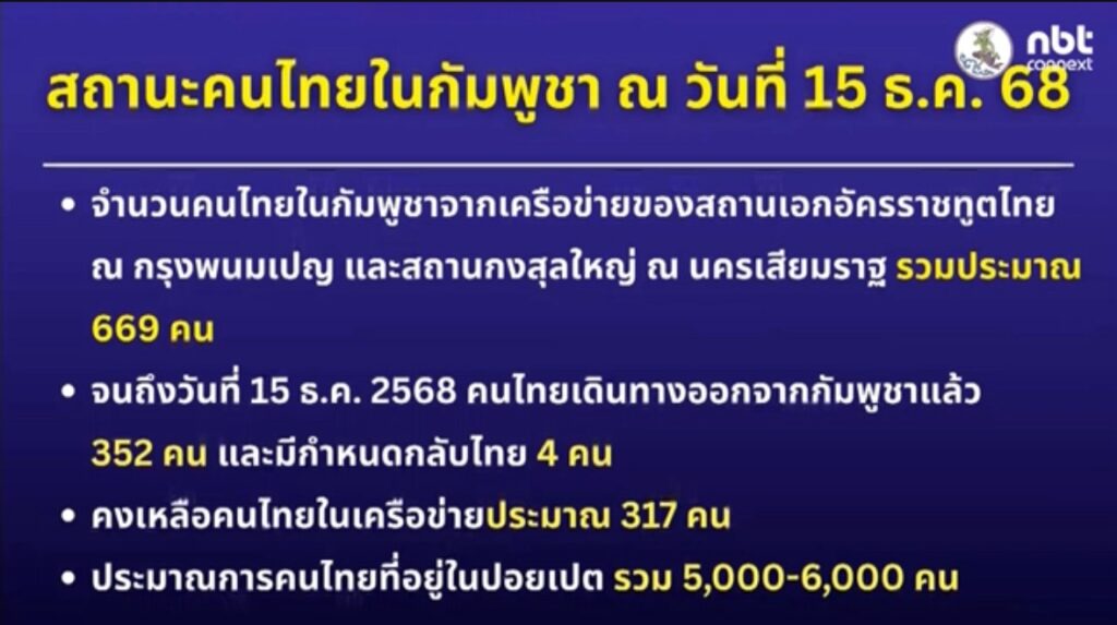 กต.ย้ำจุดยืนไทย หยุดยิงเขมรต้องทำ 3 เงื่อนไข