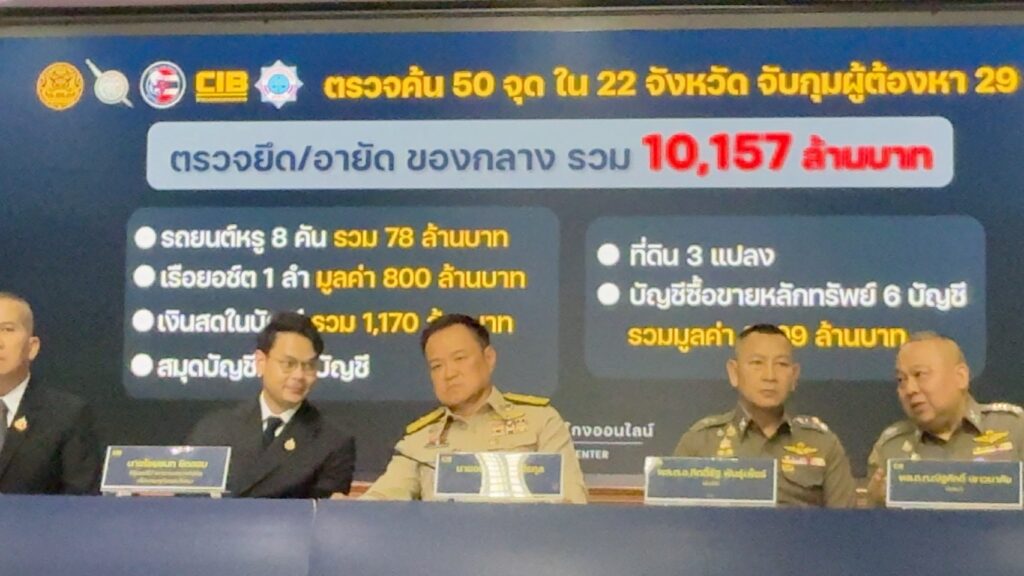  ตำรวจ ยึดทรัพย์  1 หมื่นล้าน เชื่อมเครือข่ายสแกมเมอร์-ฟอกเงินข้ามชาติ 