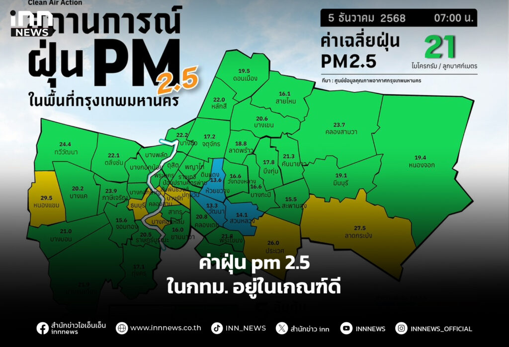 ค่าฝุ่น pm 2.5. ในกทม. อยู่ในเกณฑ์ดี