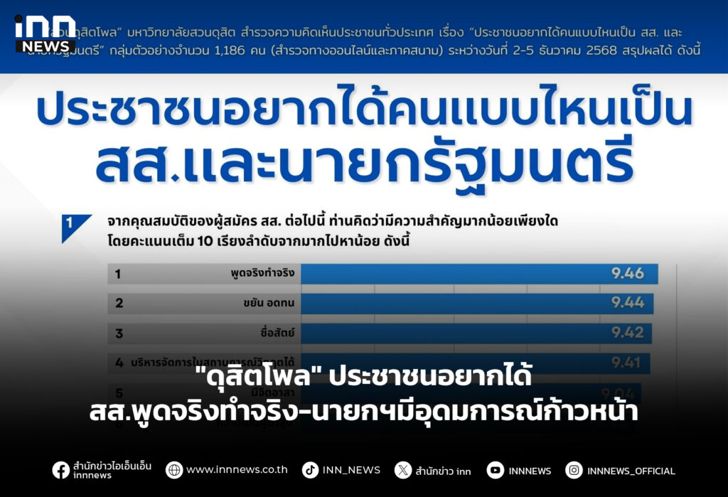 "ดุสิตโพล" ประชาชนอยากได้สส.พูดจริงทำจริง-นายกฯมีอุดมการณ์ก้าวหน้า