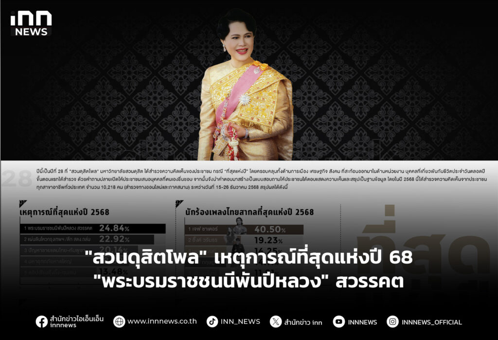 "สวนดุสิตโพล"เหตุการณ์ที่สุดแห่งปี 68"พระบรมราชชนนีพันปีหลวง"สวรรคต