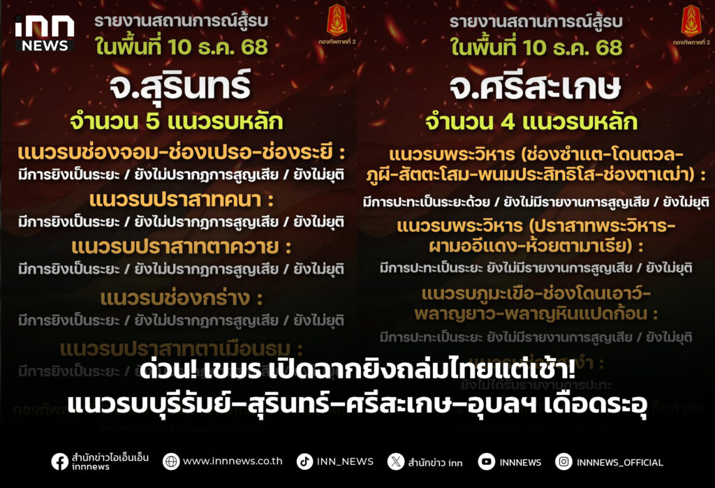 ด่วน! เขมร เปิดฉากยิงถล่มไทยแต่เช้า! แนวรบบุรีรัมย์–สุรินทร์–ศรีสะเกษ–อุบลฯ เดือดระอุ