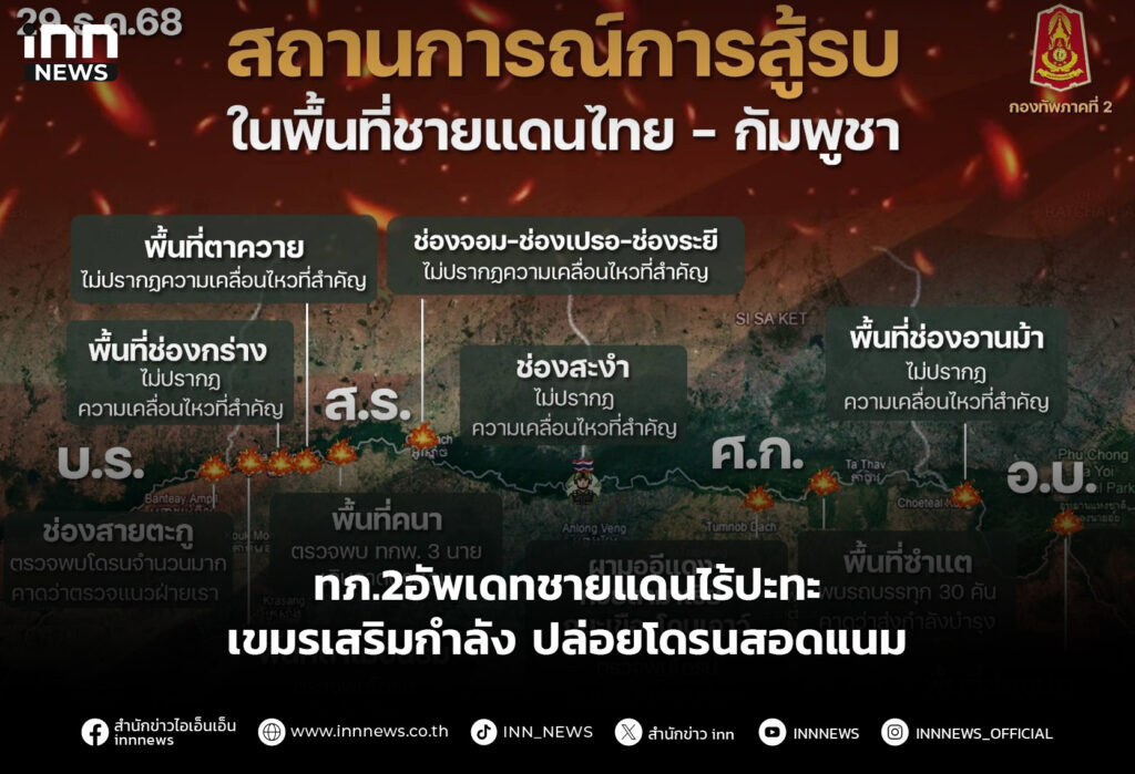 ทภ.2อัพเดทชายแดนไร้ปะทะ-เขมรเสริมกำลัง ปล่อยโดรนสอดแนม