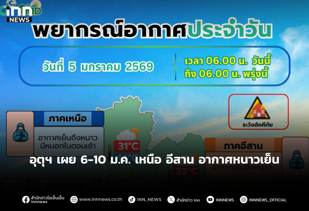 อุตุเผย 6-10 ม.ค.เหนือ อีสาน อากาศหนาวเย็น