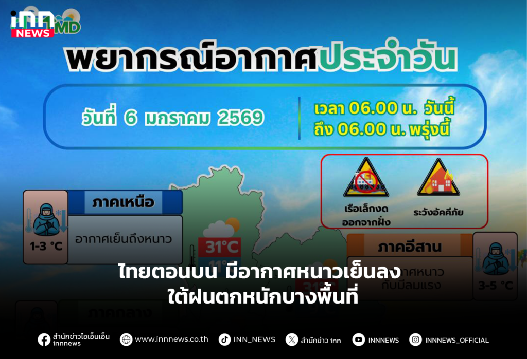 ไทยตอนบนมีอากาศหนาวเย็นลง ใต้ฝนตกหนักบางพื้นที่