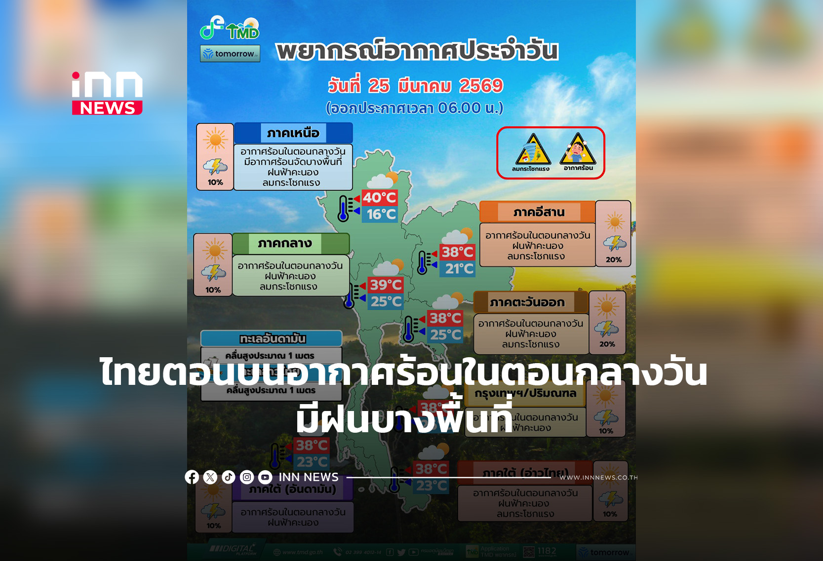ไทยตอนบนอากาศร้อนในตอนกลางวัน มีฝนบางพื้นที่