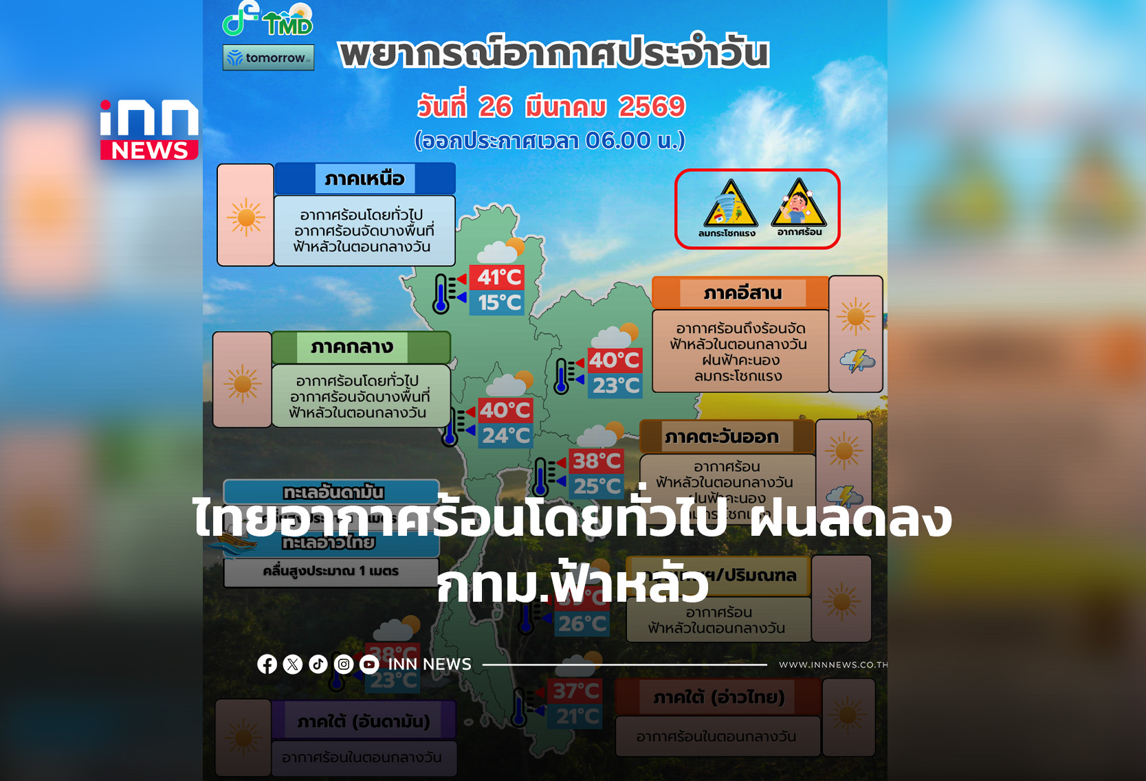 ไทยอากาศร้อนโดยทั่วไป ฝนลดลง
