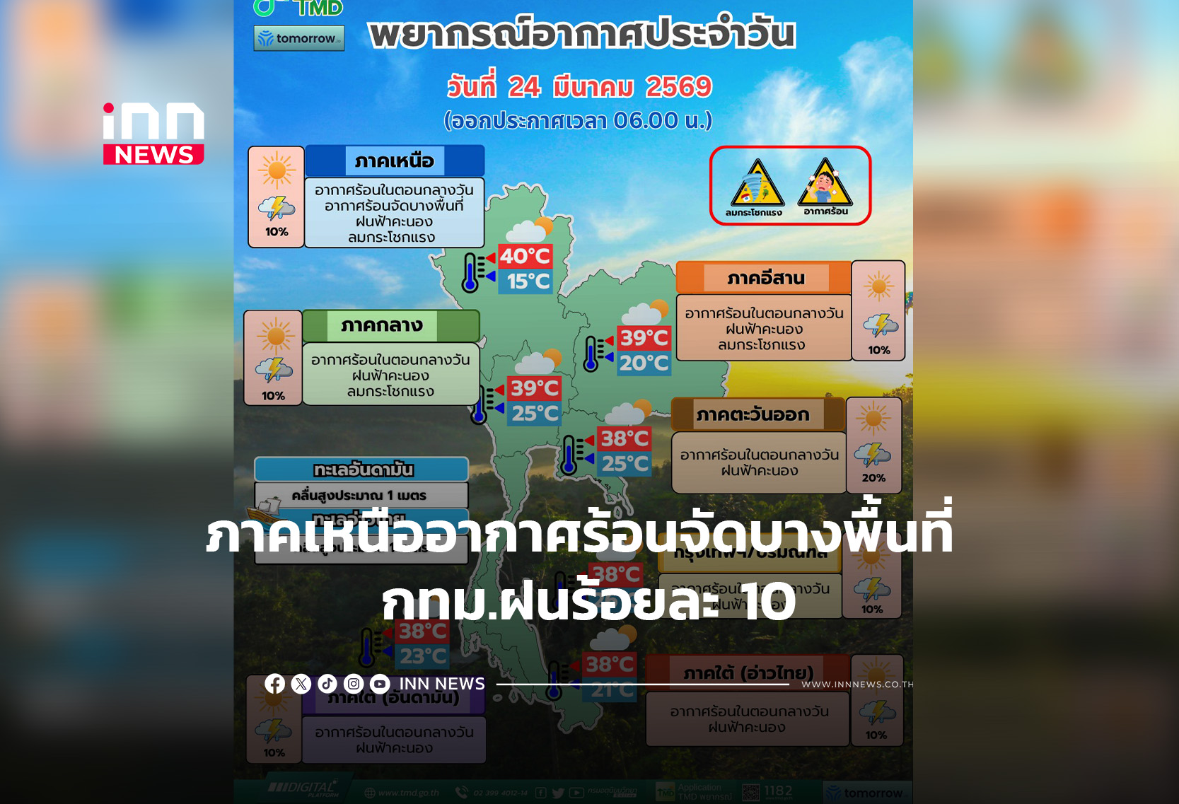 ภาคเหนืออากาศร้อนจัดบางพื้นที่ กทม.ฝนร้อยละ 10