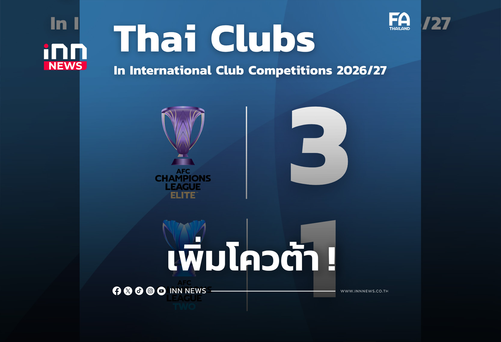 AFC เพิ่มโควต้าสโมสรไทย ร่วมแข่ง ACL ฤดูกาล 2026/27