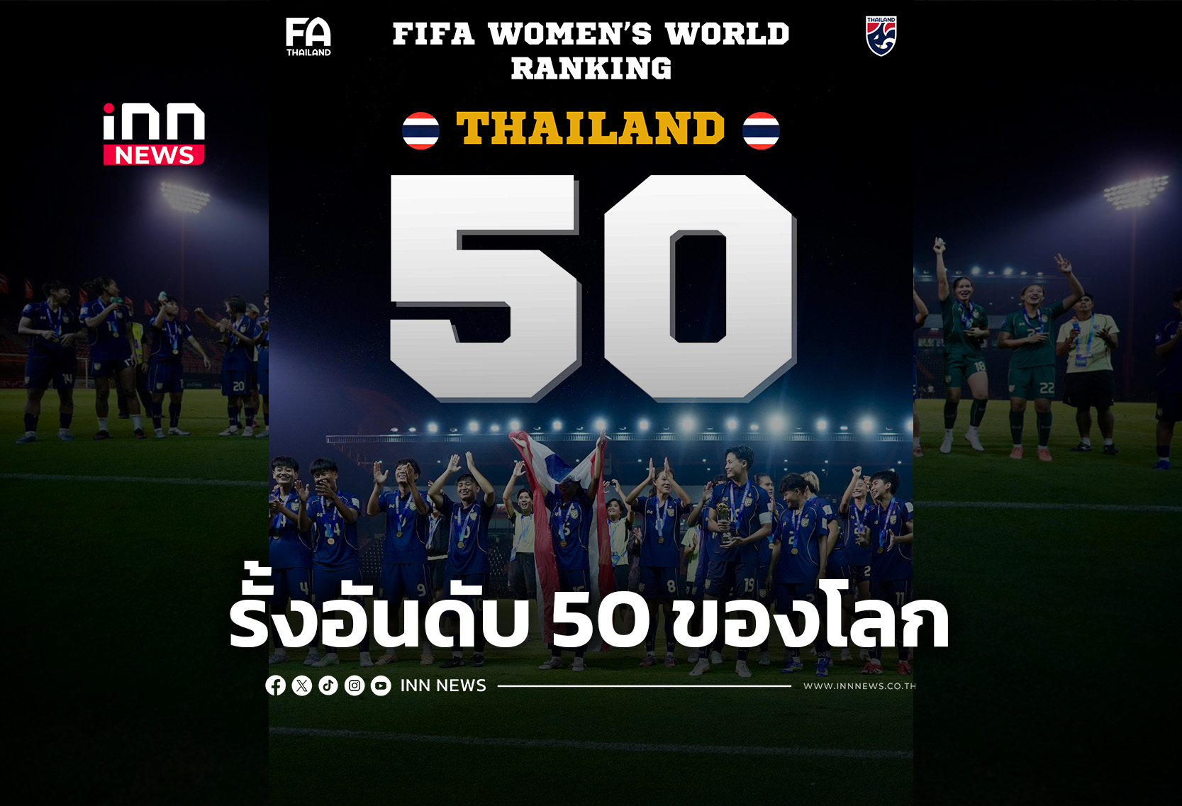 “ชบาแก้ว” รั้งอันดับ 50 ของโลก หลังคว้าแชมป์ FIFA Series 2026