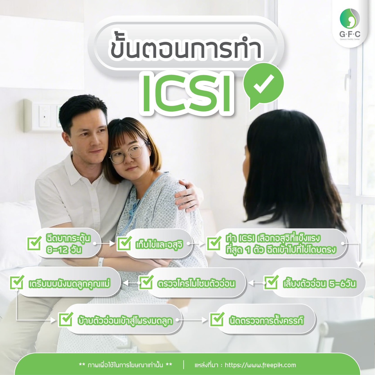 หมดกังวลเรื่องมีบุตรยาก! GFC เปิดทางเลือกใหม่ ‘ICSI Lite’ เติมเต็มความฝันครอบครัวอย่างมั่นใจ