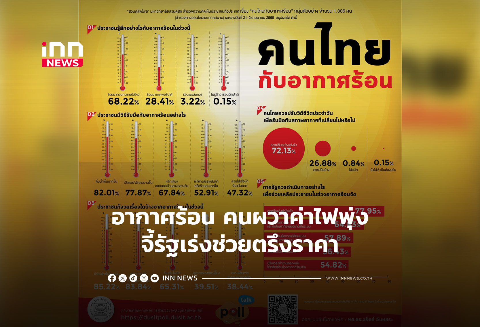 อากาศร้อน คนผวาค่าไฟพุ่ง-จี้รัฐเร่งช่วยตรึงราคา