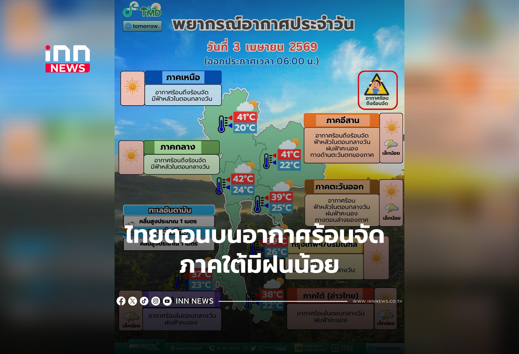 ไทยตอนบนอากาศร้อนจัด ภาคใต้มีฝนน้อย
