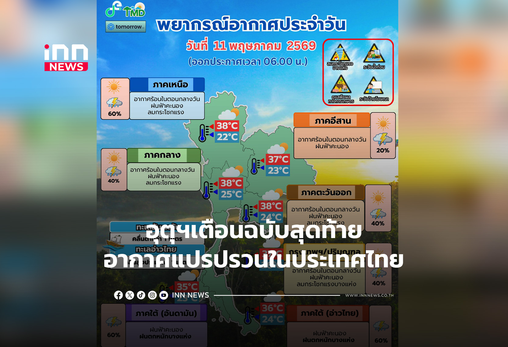 อุตุฯเตือนฉบับสุดท้ายอากาศแปรปรวนในประเทศไทย