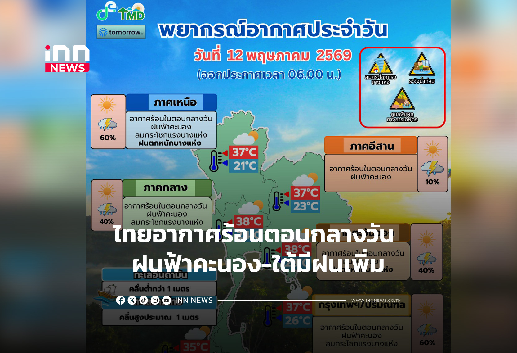 ไทยอากาศร้อนตอนกลางวัน ฝนฟ้าคะนอง-ใต้มีฝนเพิ่ม