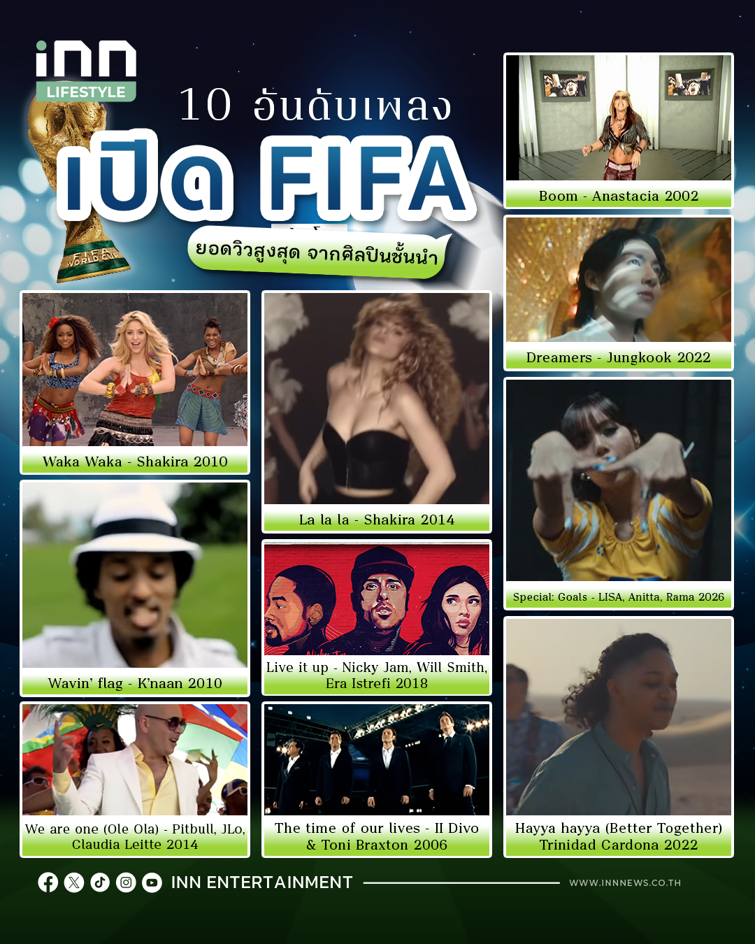 เพลงเปิด FIFA