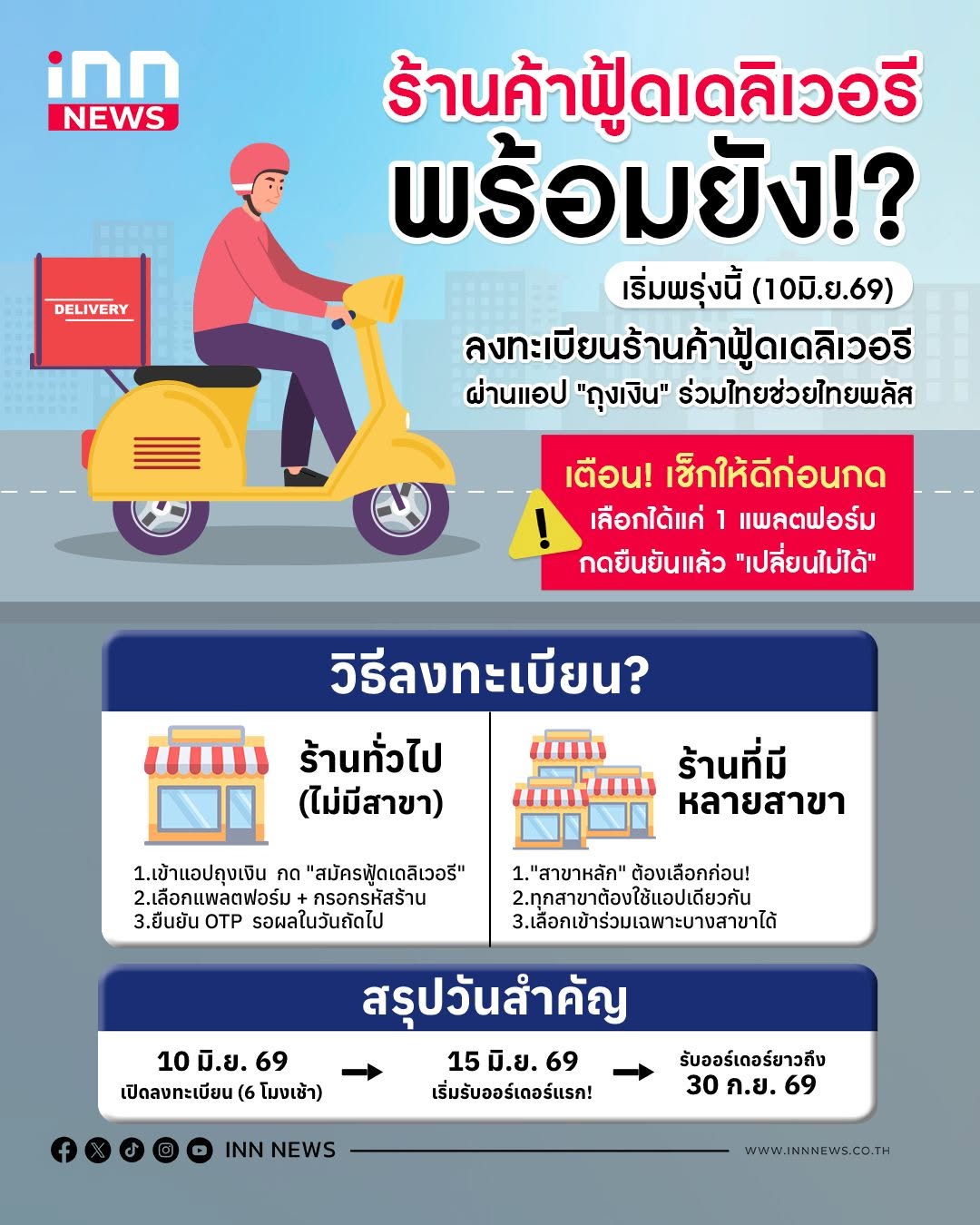 วิธีลงทะเบียนร้านค้า “ไทยช่วยไทย พลัส” ฟู้ดเดลิเวอ