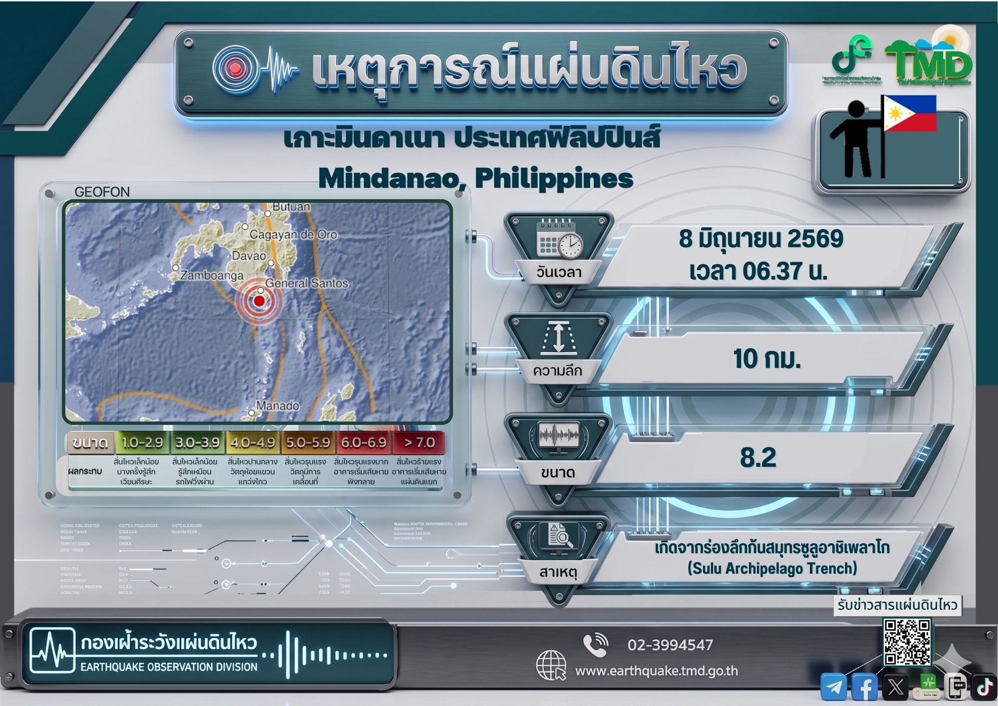 กรมอุตุฯแจ้งแผ่นดินไหวฟิลิปปินส์ไม่ส่งผลกระทบกับไทย