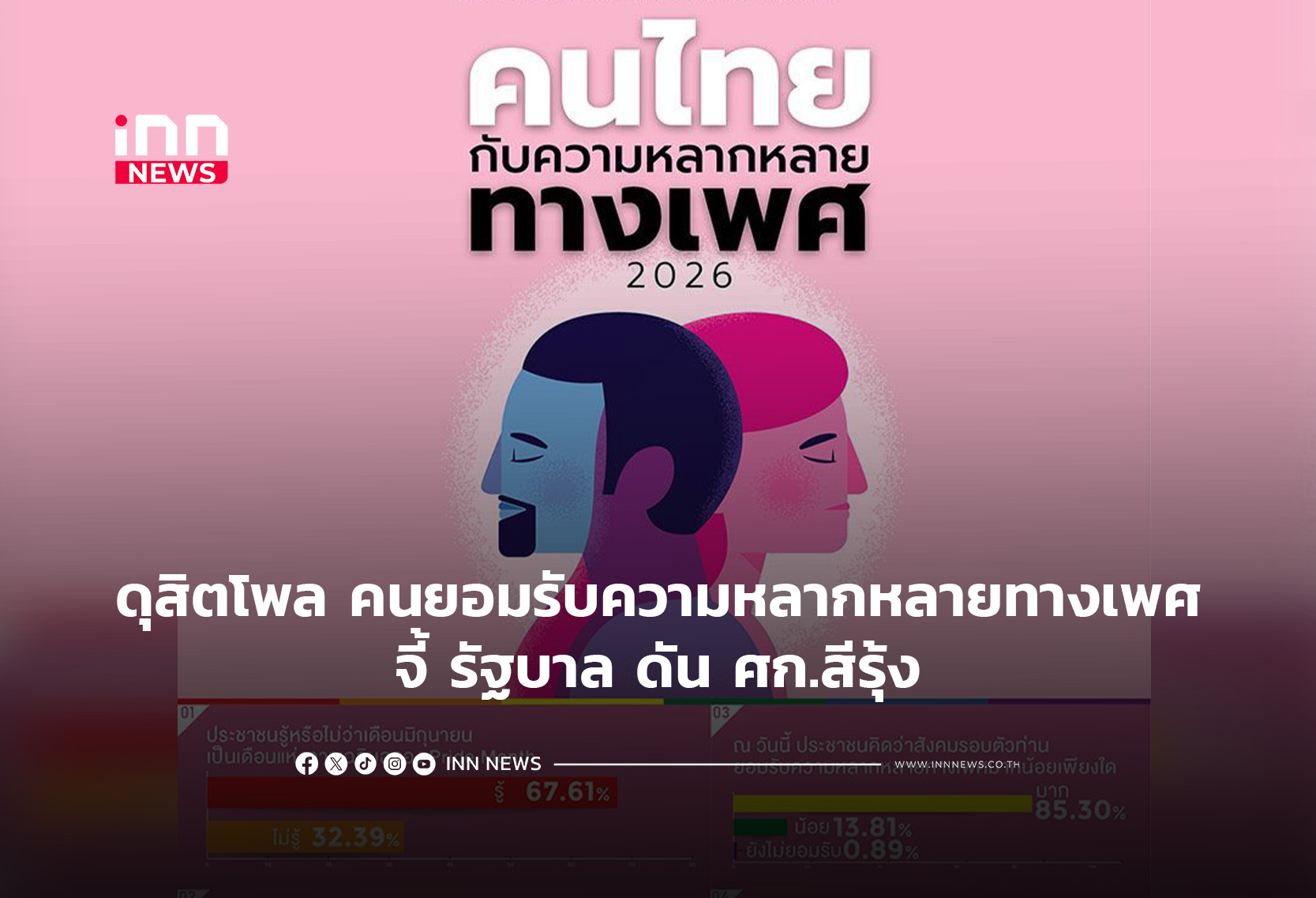 ดุสิตโพล คนยอมรับความหลากหลายทางเพศ จี้ รบ. ดัน ศก.สีรุ้ง