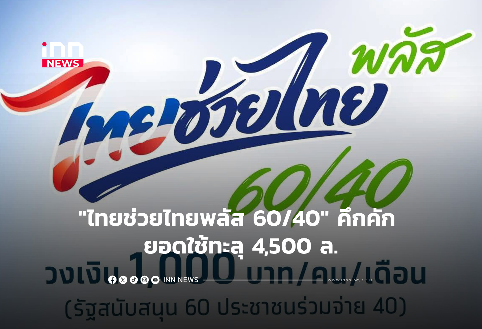 “ไทยช่วยไทยพลัส 60/40” คึกคัก ยอดใช้ทะลุ 4,500 ล.